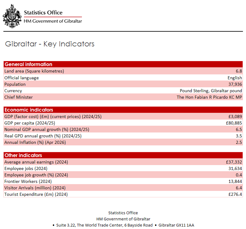 Key Indicator Image